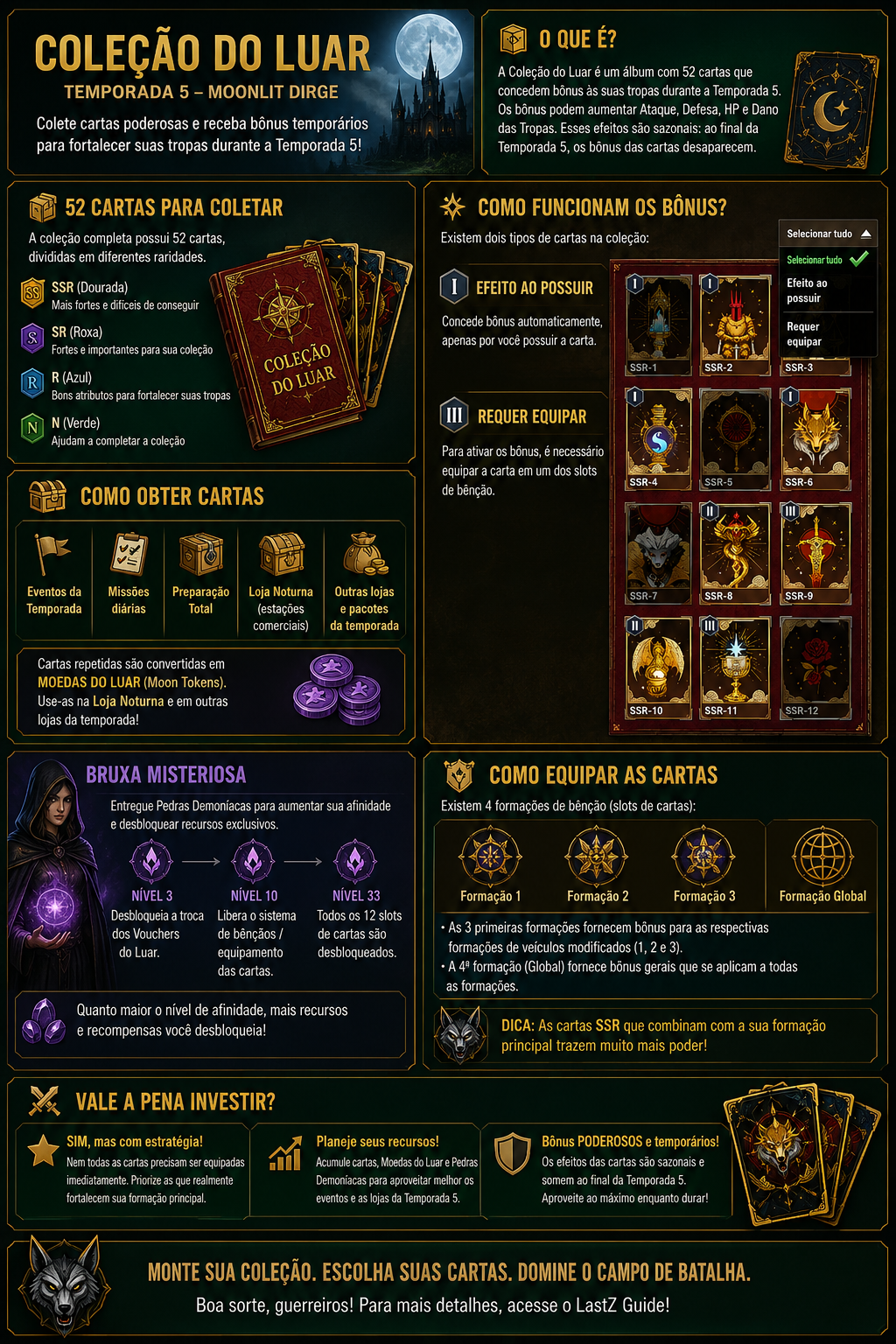 Moonlight Collection infographic